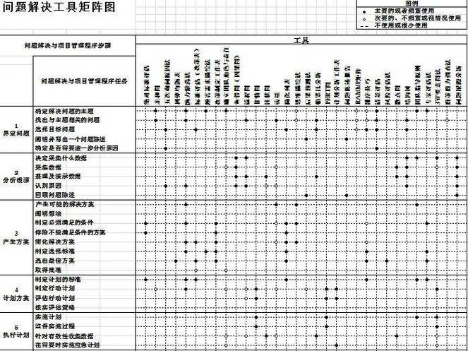汽车零部件开发质量屋矩阵示例图