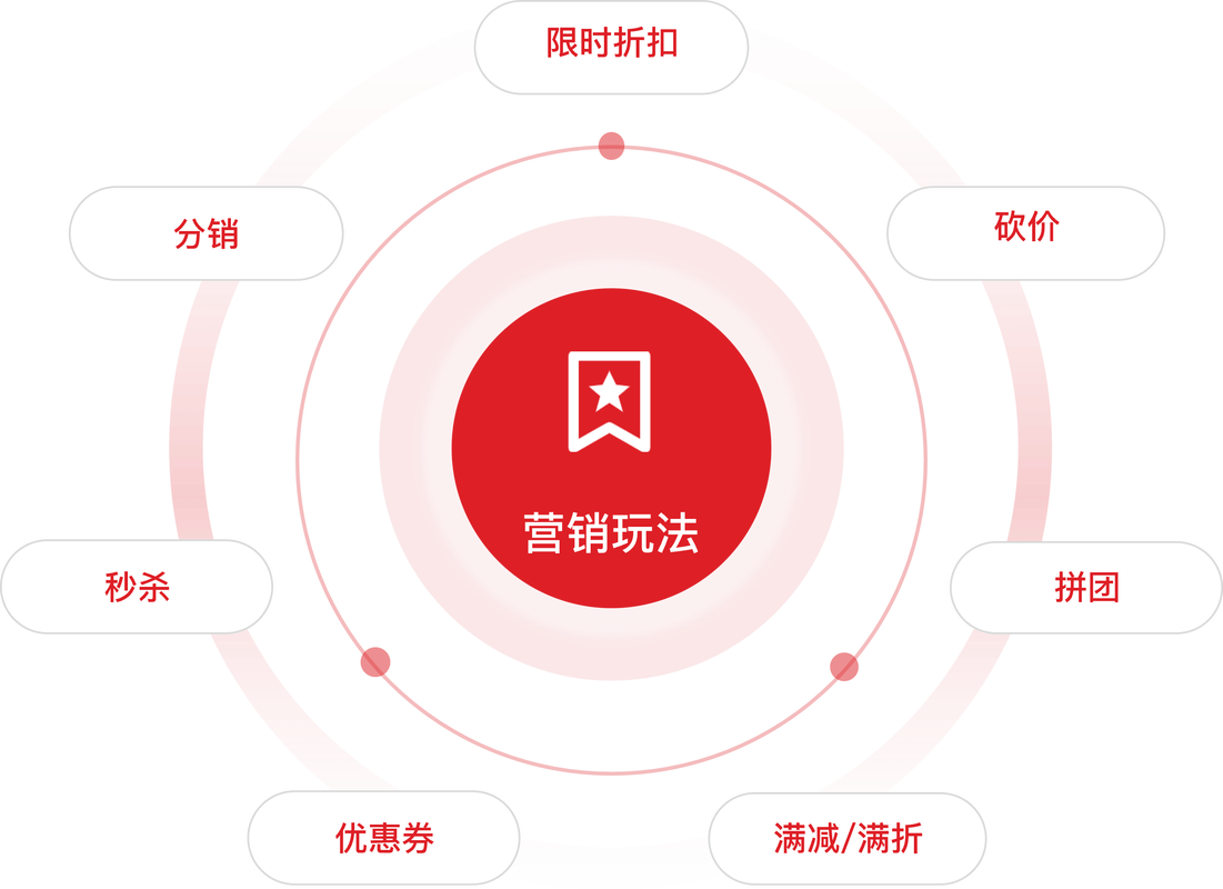 零起步也能做的低成本品牌营销玩法