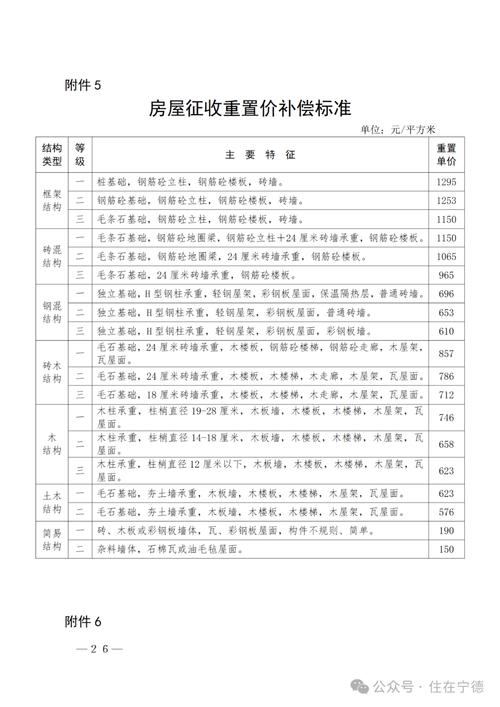 拆迁补偿计算项目明细图