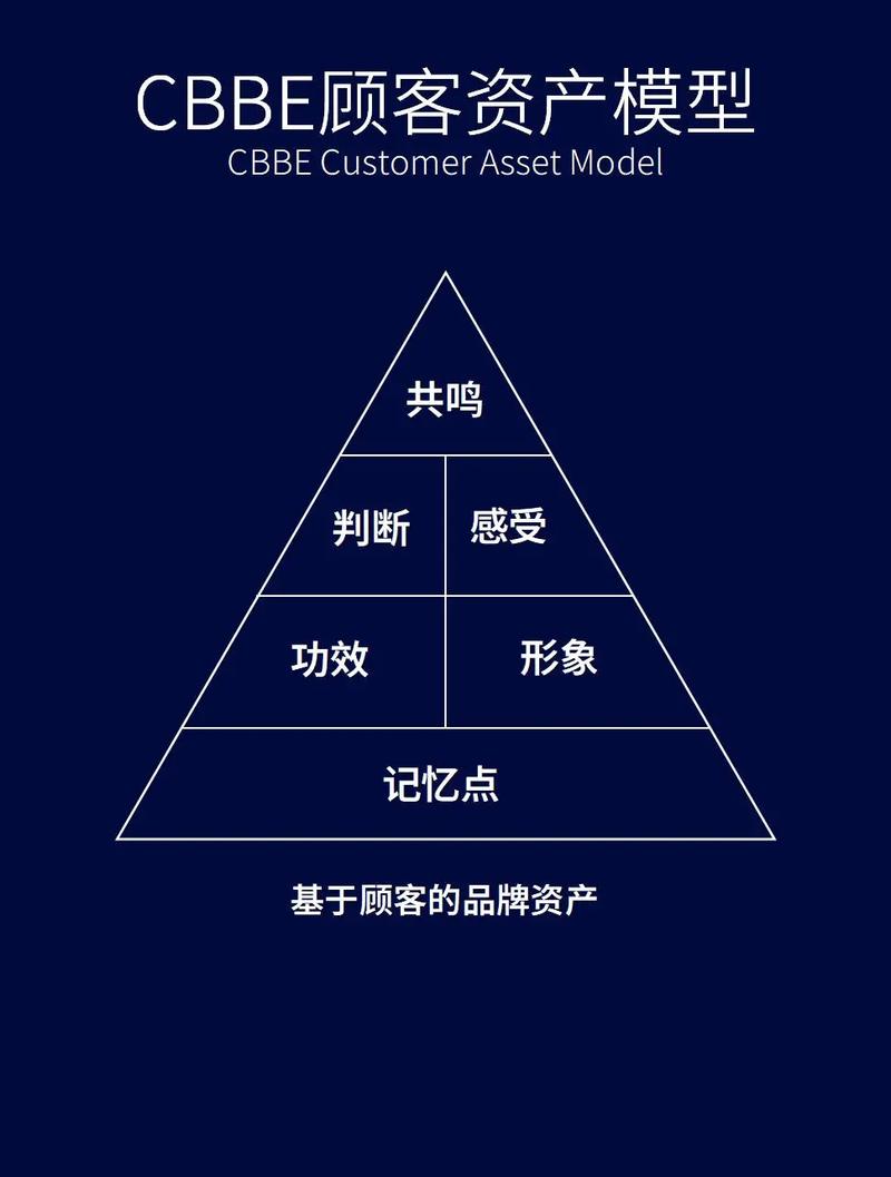 品牌语义资产碎片化示意图