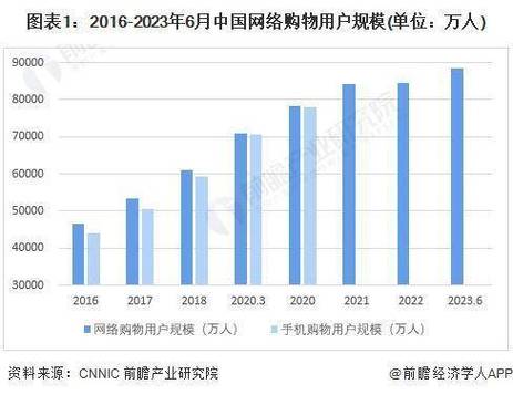 2024国内本地搜索用户意图占比统计图