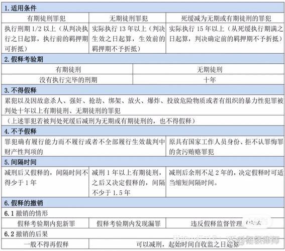 2020-2023减刑假释案件获批原因统计报表