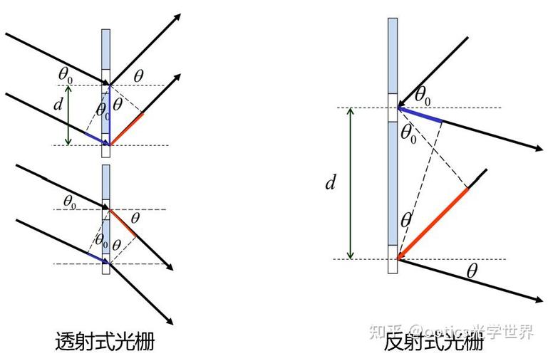 灯塔：那束孤独的光，凭什么还戳在风口浪尖？-因为所以