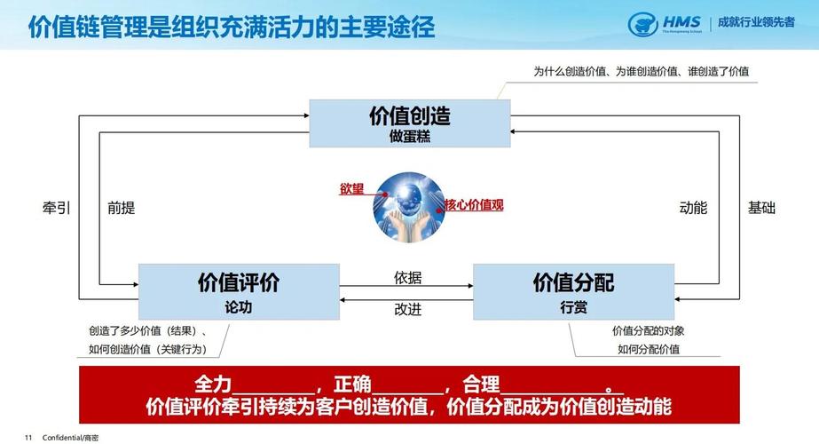 五、解决方案与价值评估
