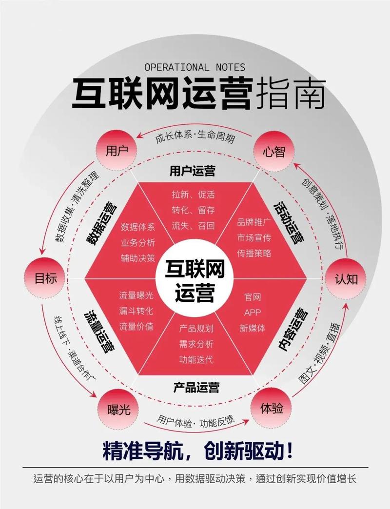 当下哪个行业最吃系统科学方法的红利