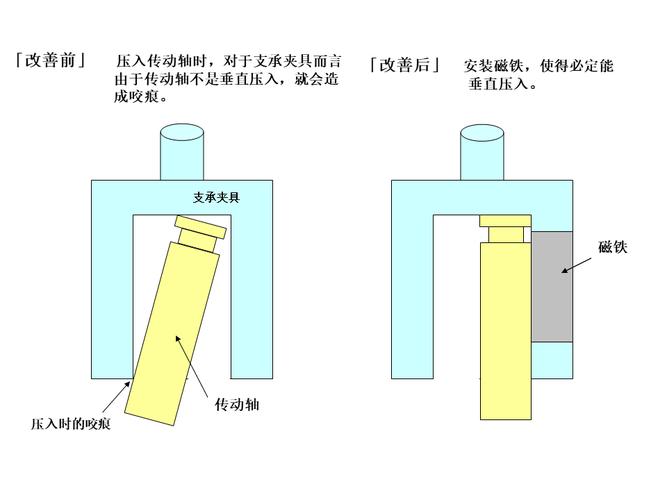 3. 关键部件选型与防呆设计