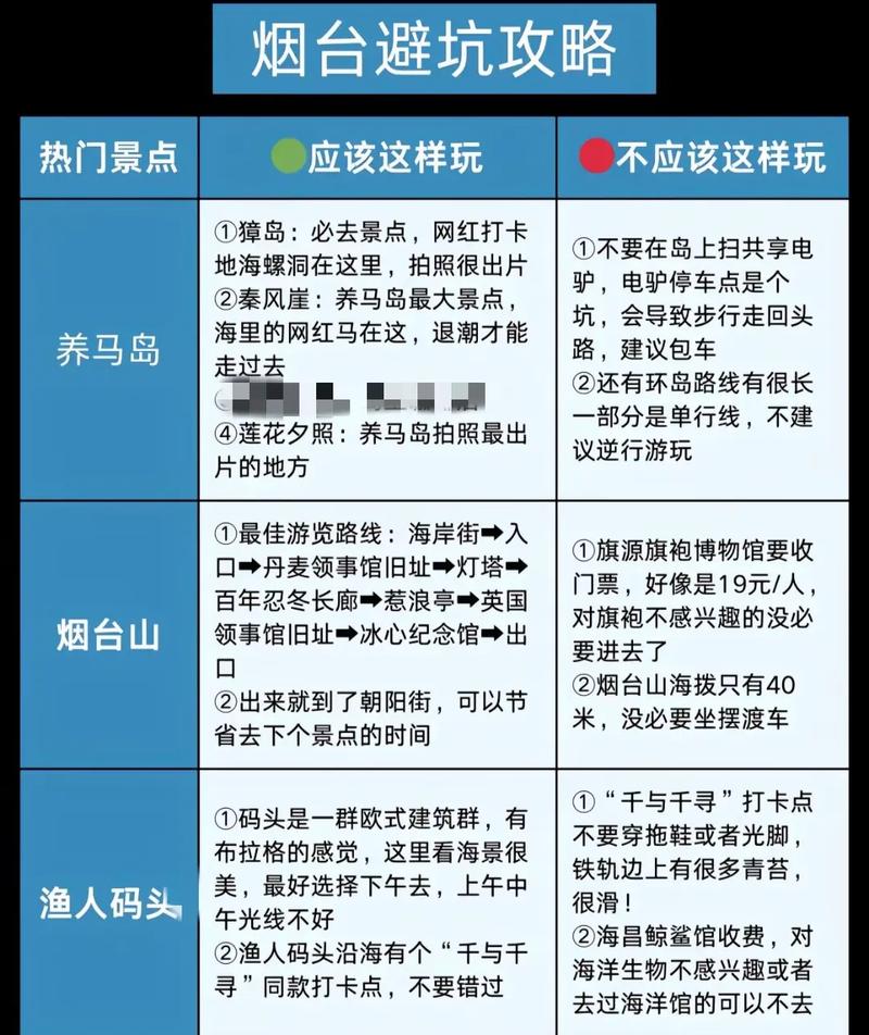 低成本游玩实操:吃住行避坑指南
