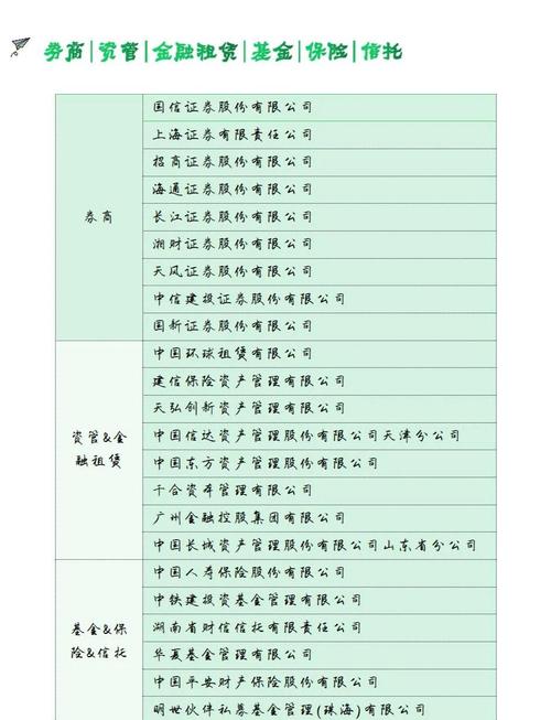 中央财经大学金融专业毕业生就业去向分布