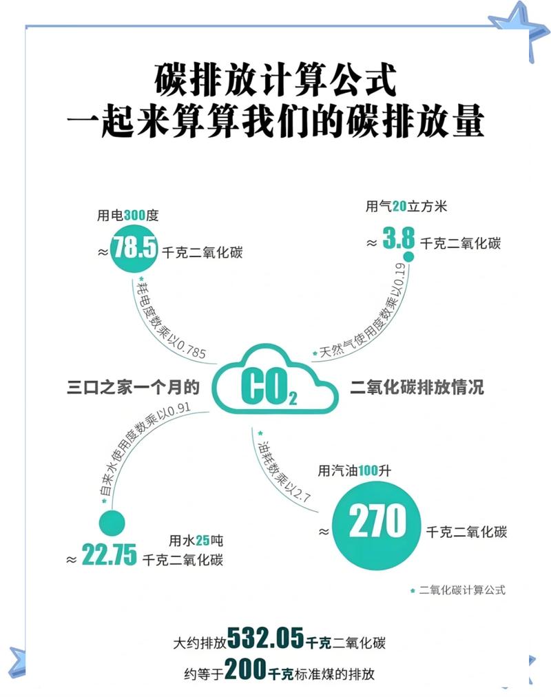 低碳计算接下来会往哪走？普通人也能分到红利