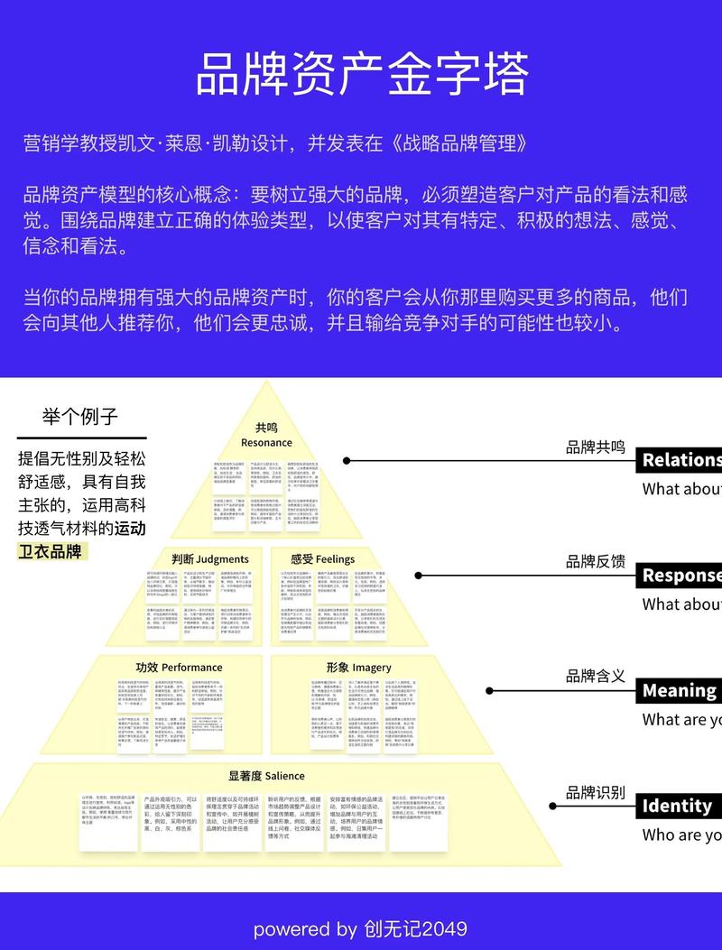 大模型推荐流品牌知识图谱示意图