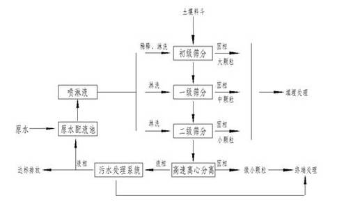 土壤修复技术：别再闻土色变了，这些脑洞正在地里扎根