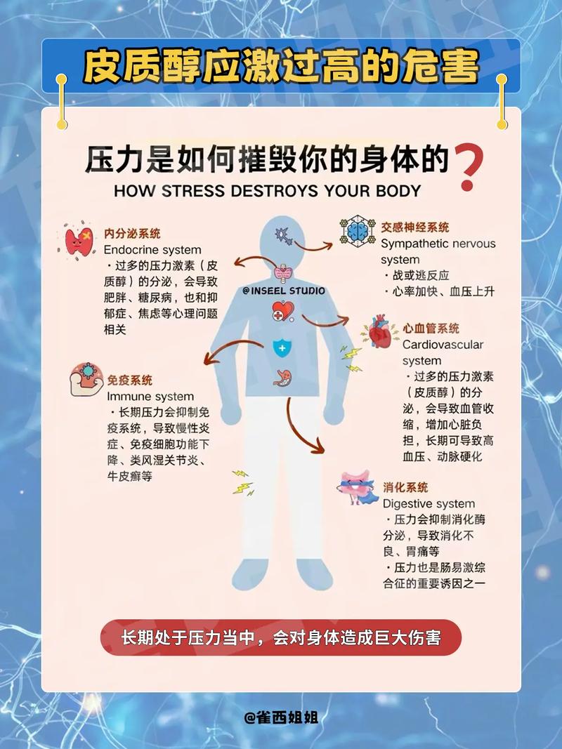 三、睡不好，皮质醇会偷走你的肌肉