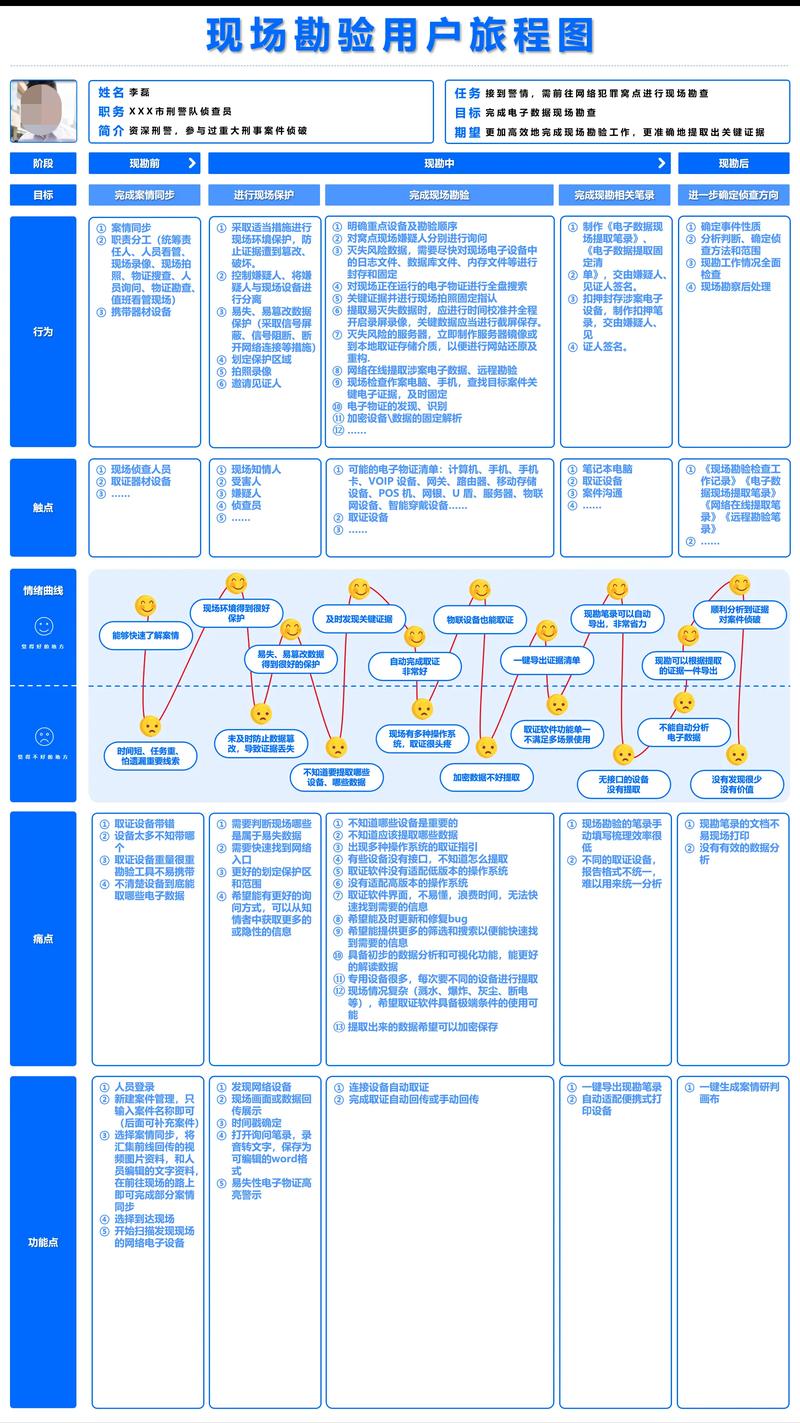 分阶段的实操指引