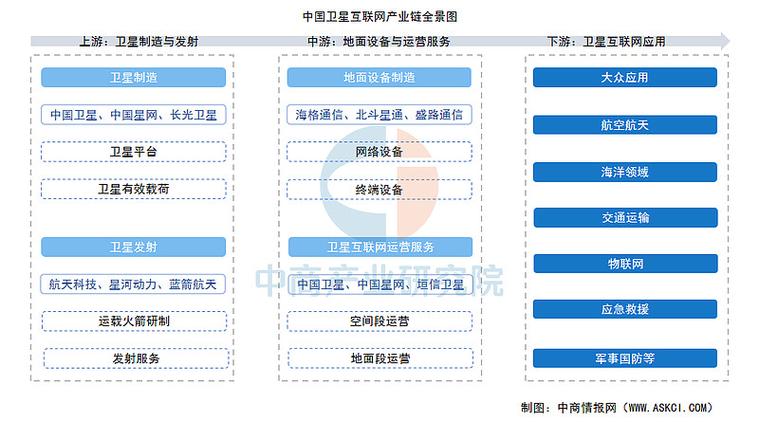 卫星互联网两种主流路由方案开销对比图