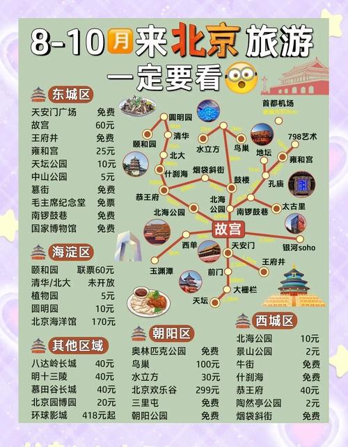 北京旅游本地搜索GEO排名对比图