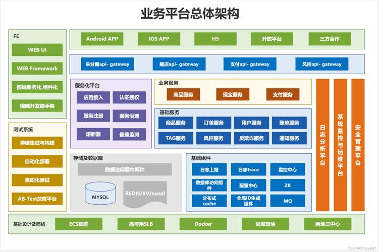 跳出伪架构陷阱：业务中台规划的破局路径