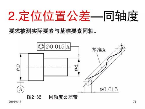 机械加工尺寸合格形位超差工件对比图