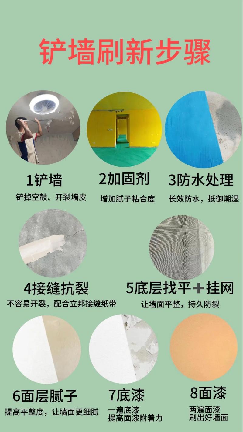 墙衣施工工具及效果对比