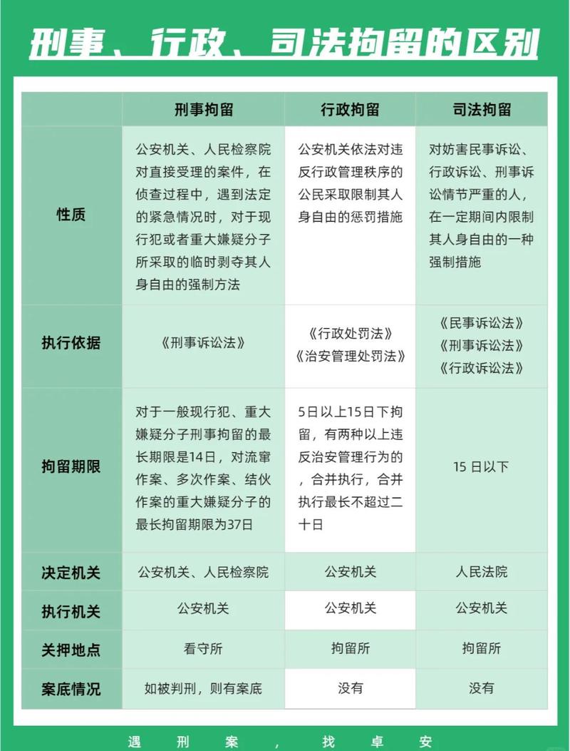 行政拘留与刑事拘留核心区别对照表