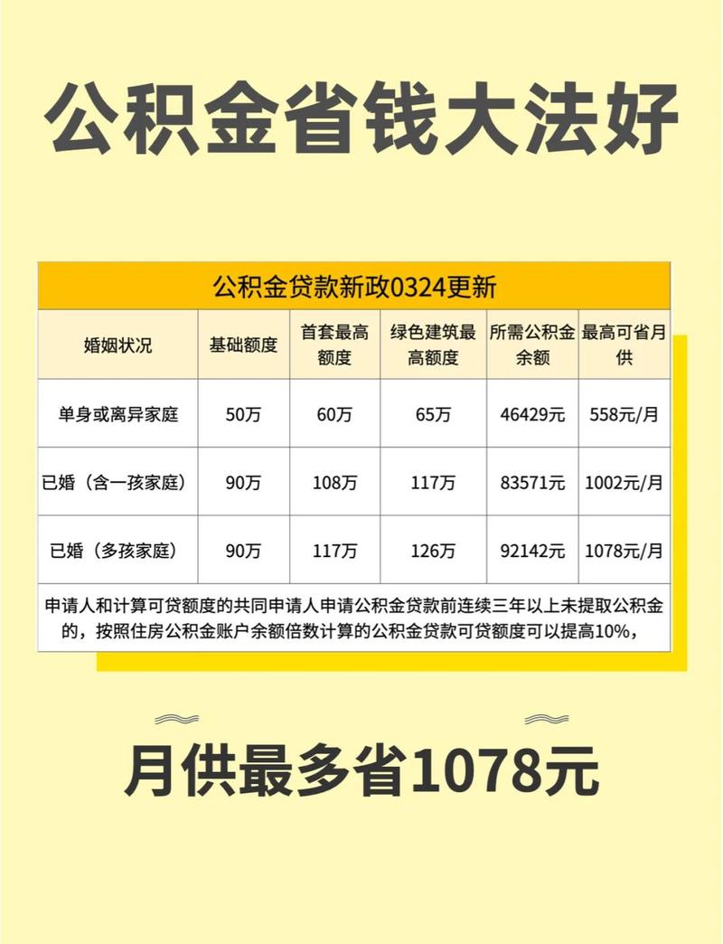 住房公积金分割律所甄选核心标准