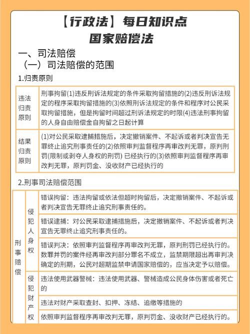 国家赔偿的基本法律画像
