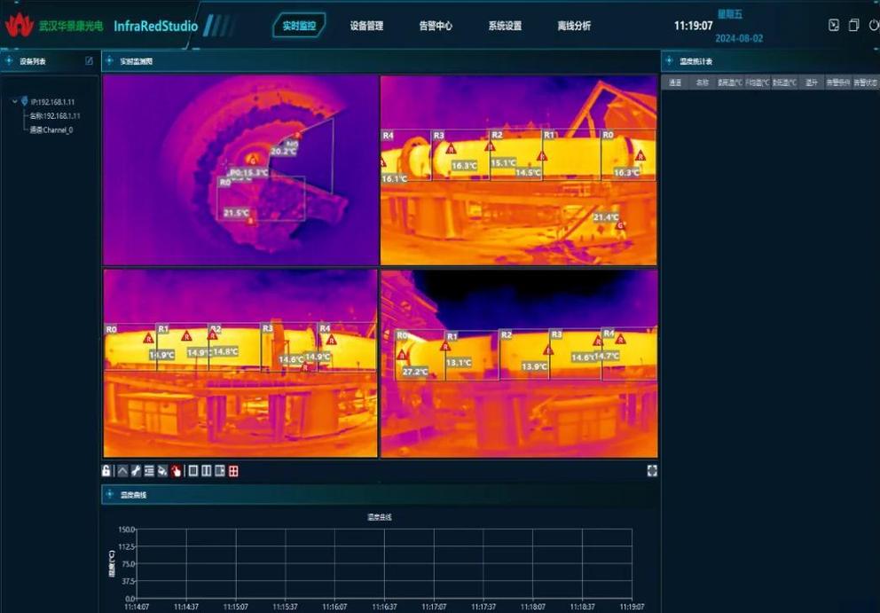 工业热像仪分析软件界面截图