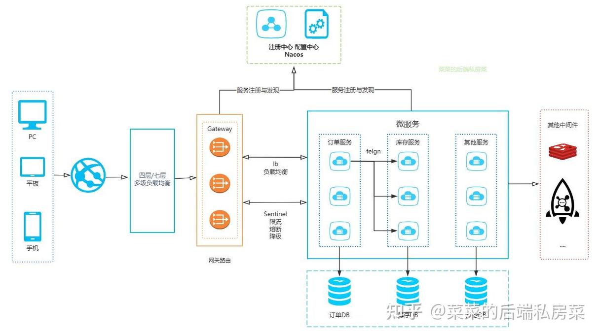 CQRS：那个把数据库劈成两半的疯子，怎么突然就成了印钞机？-大讲堂