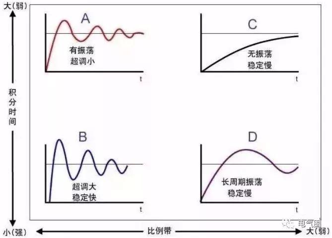 深度强化学习自动整定PID参数的仿真训练曲线