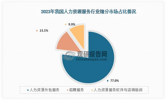 国内头部人力资源外包服务成本对比表