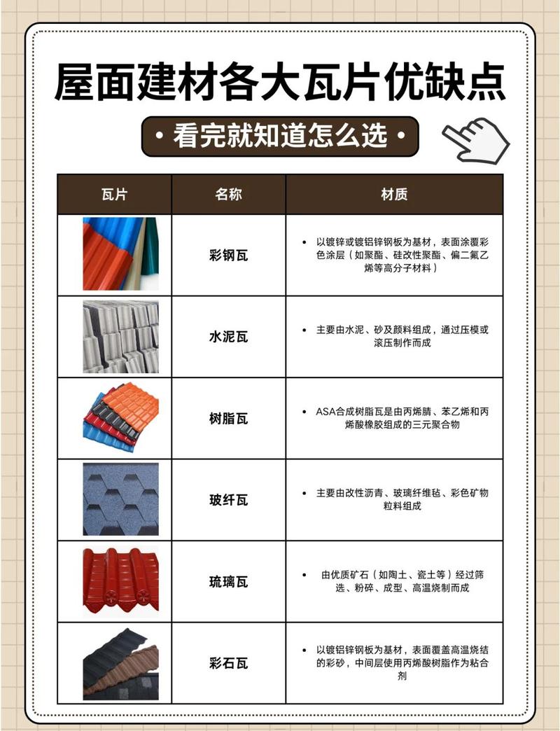 给准备选玻纤瓦的朋友几句实在话