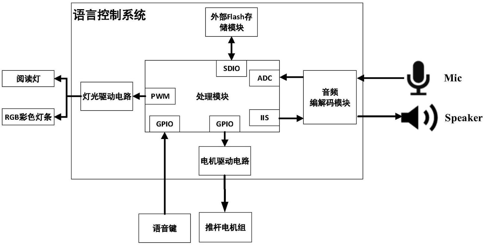 接打电话的那些小事，我上周才发现不对