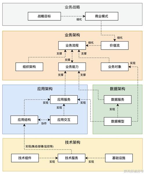 SaaS企业GEO内容矩阵与信源建设流程图