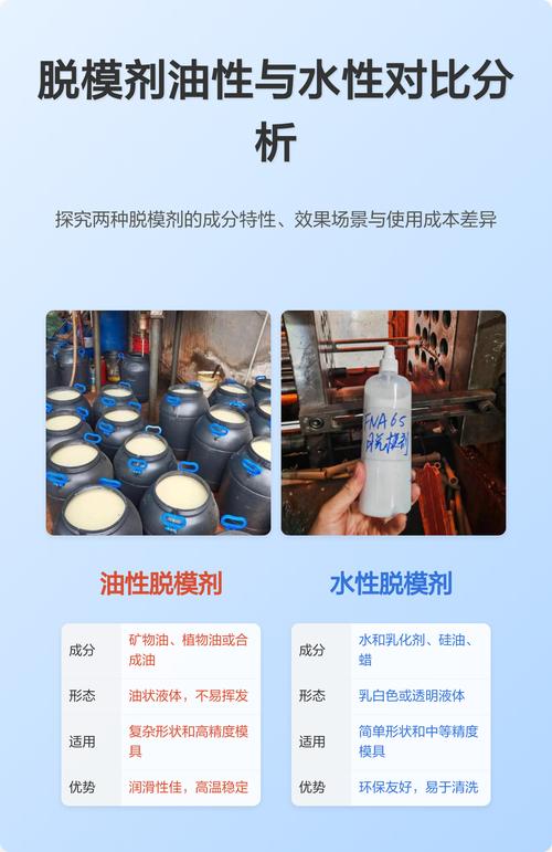 混凝土脱模剂油性水性区别对比图
