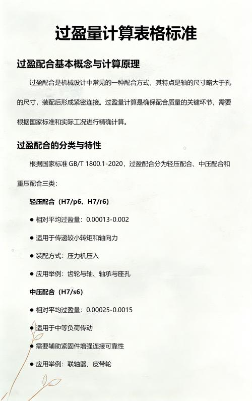 不同工况压装过盈量偏差实测对比表