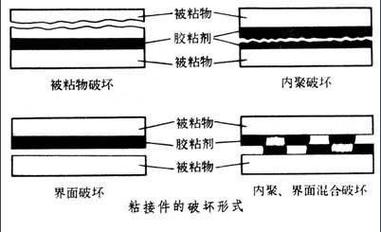 胶粘剂在工业制造中的选型实战：从结构粘接到工艺避坑