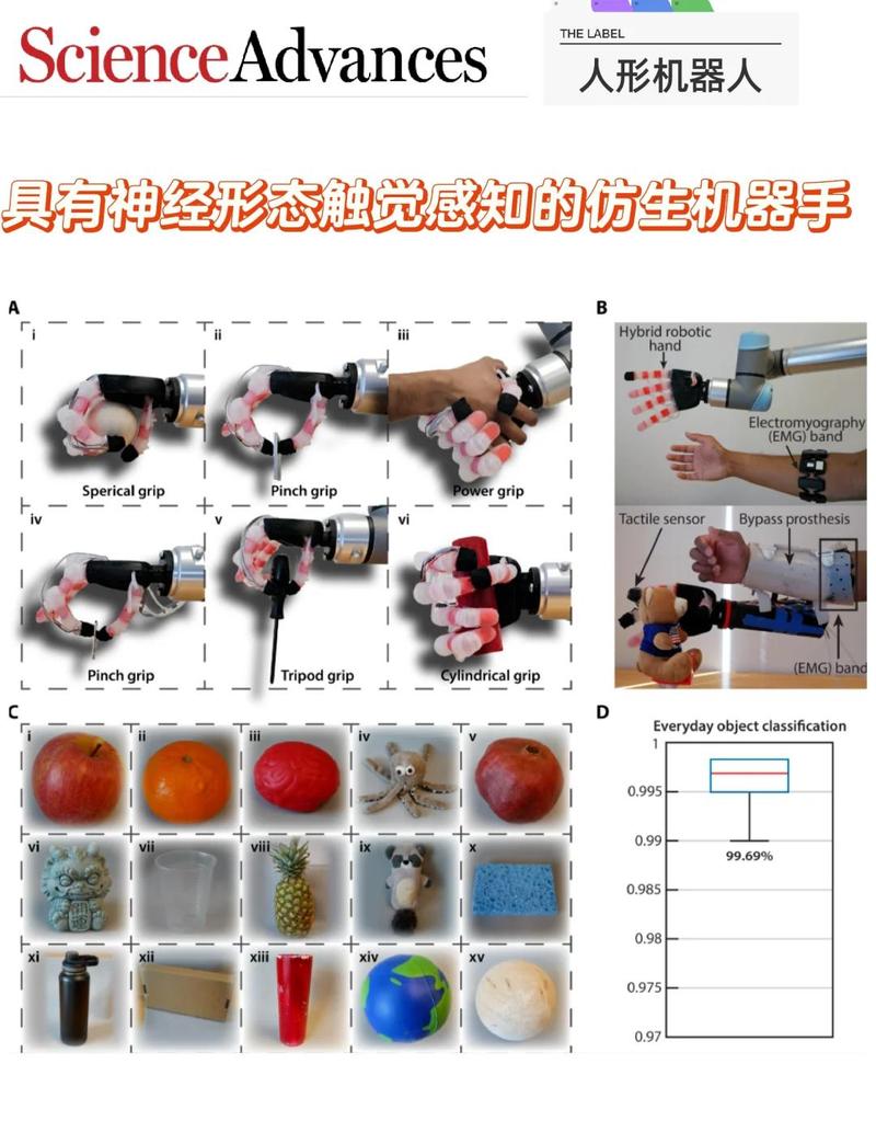智能感知柔性假肢皮肤实验室测试