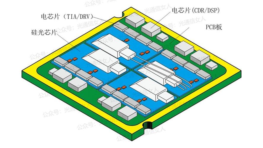 硅基混合光子计算芯片封装侧视图