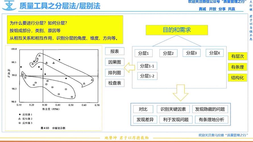 层别法怎么搭配质量控制（QC）七大手法的其他工具