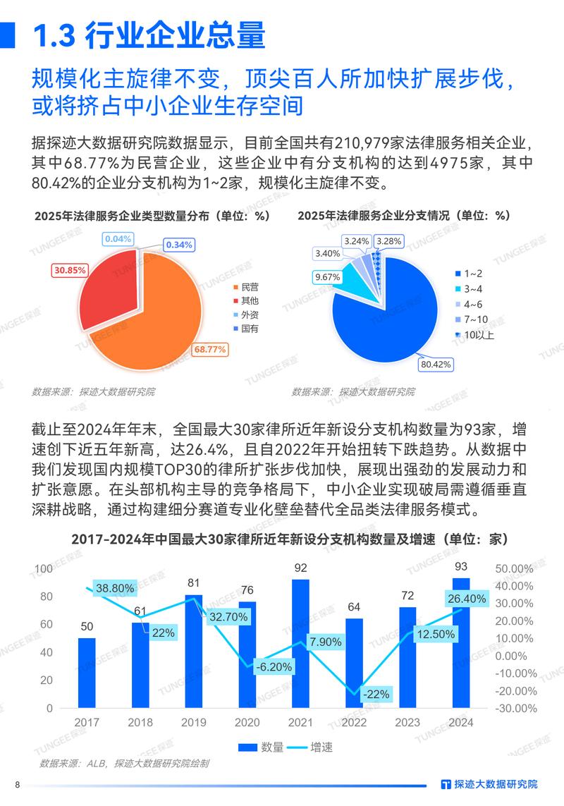 2021-2025紧急避险司法裁判趋势图
