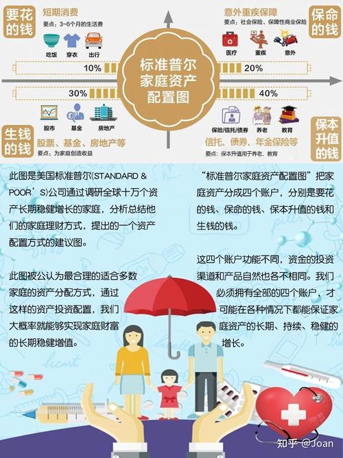 三、你的钱该花在哪,不同情况选购方案