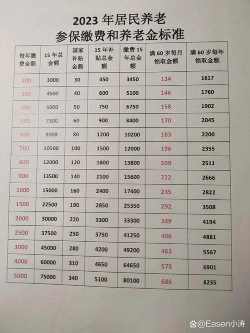 离婚财产分割养老保险金计算明细表