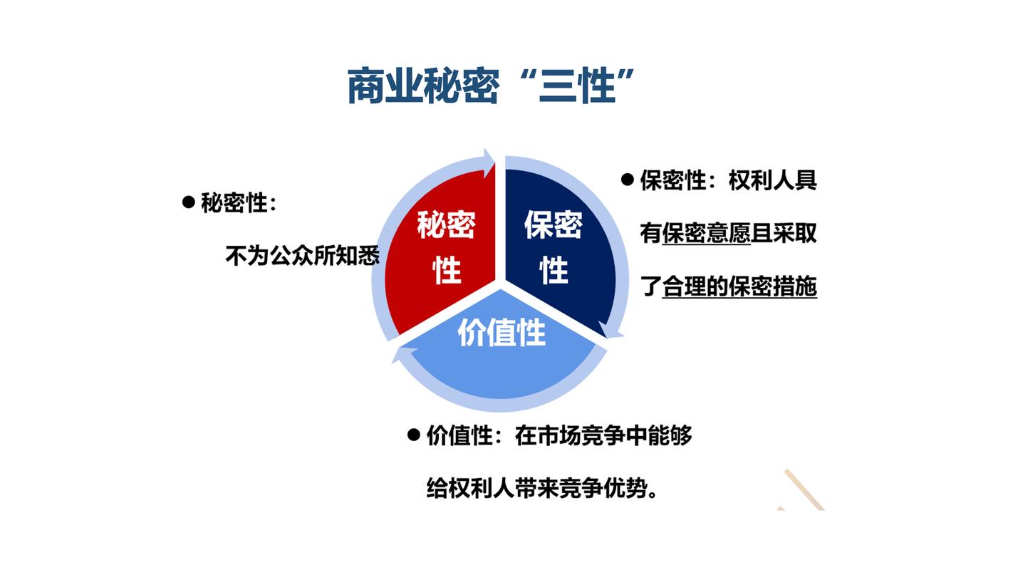法律层面的商业秘密精准界定