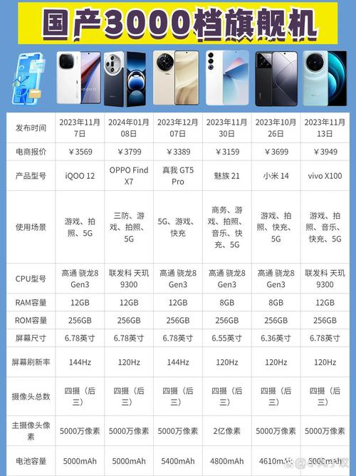 2024年,这几类厂家值得多看两眼