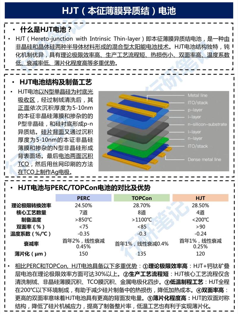 光伏制造突围：PERC之后，谁主沉浮？