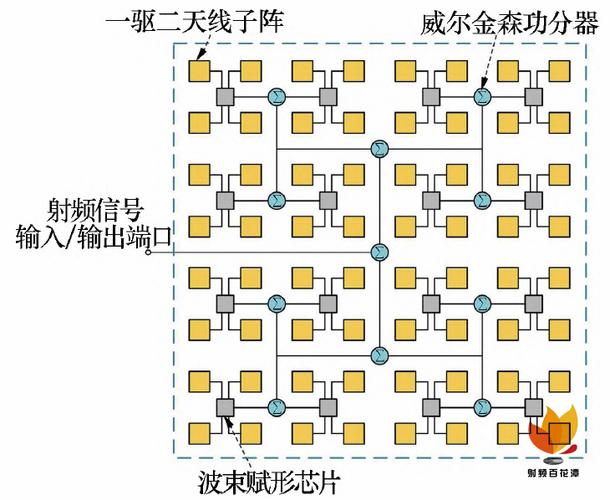 5G手机内部天线阵列结构图