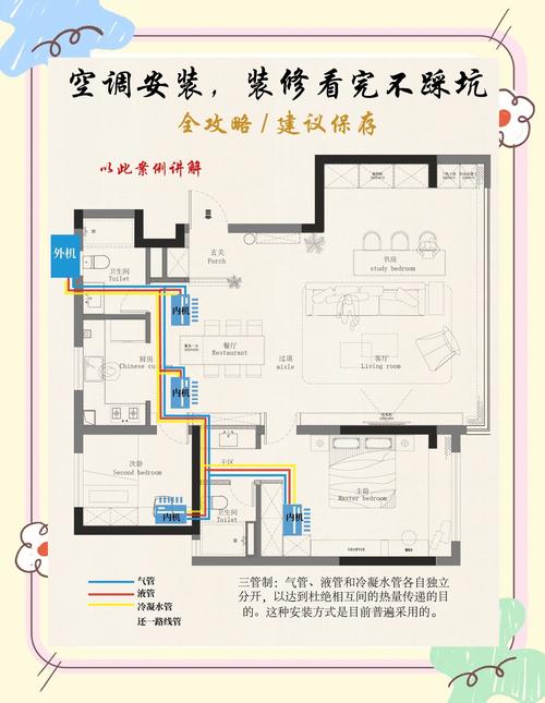 家装中央空调一拖多布局施工图