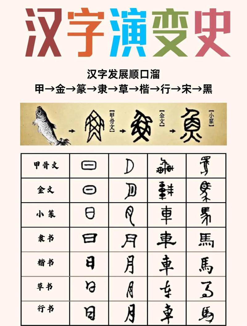 汉字书法里藏着孩子的生长密码