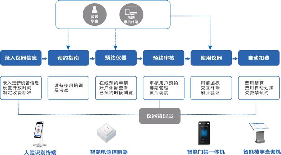 科研设备共享：从“买不起”到“用不上”，问题到底出在哪？