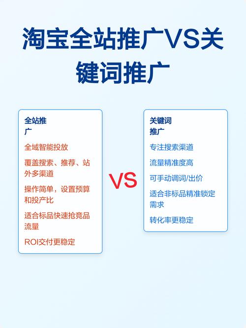 和普通关键词分析的区别是什么