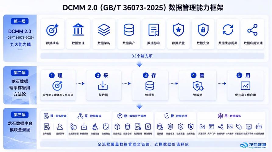 企业数据集市与数据仓库权限划分对比图